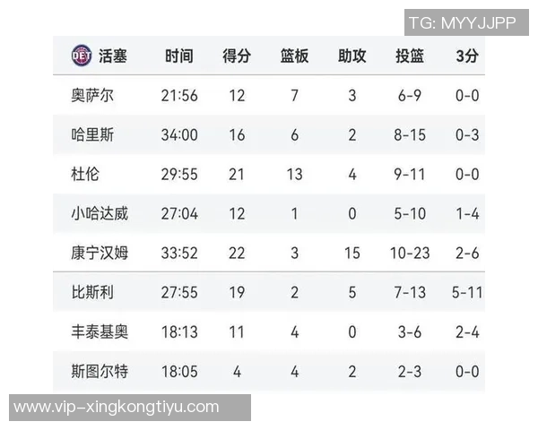 联盟各队大前锋深度排名出炉雄鹿湖人独行侠名列前茅绿军垫底